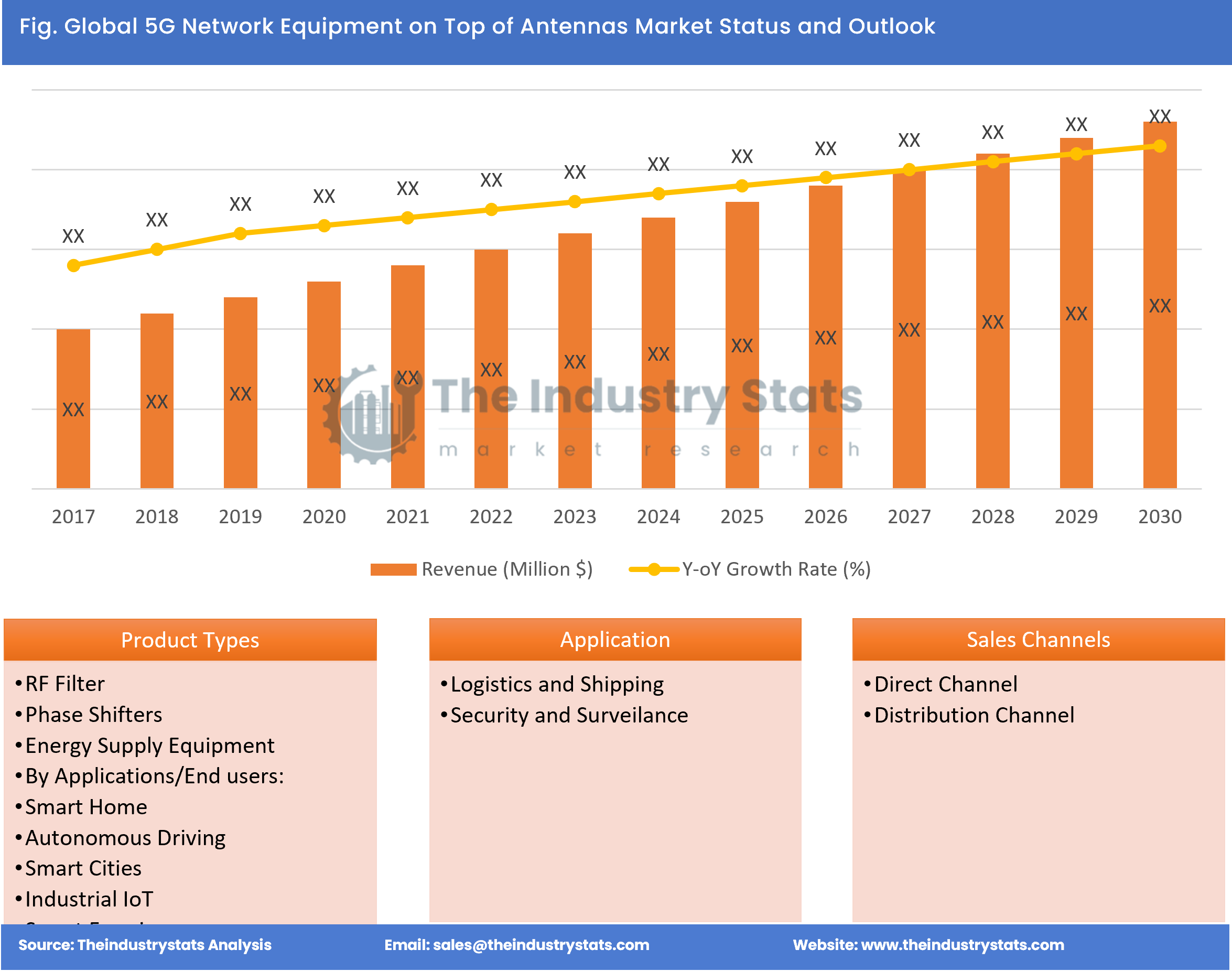 5G Network Equipment on Top of Antennas Status & Outlook